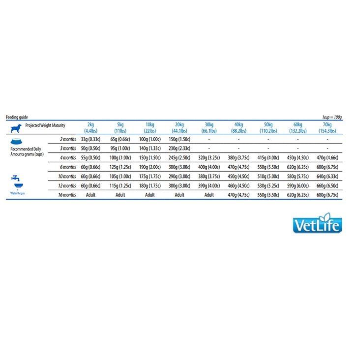 vet-life-dog-farmina-georgia-gastrointestinaluri---lekvi-12-kg-photo-2