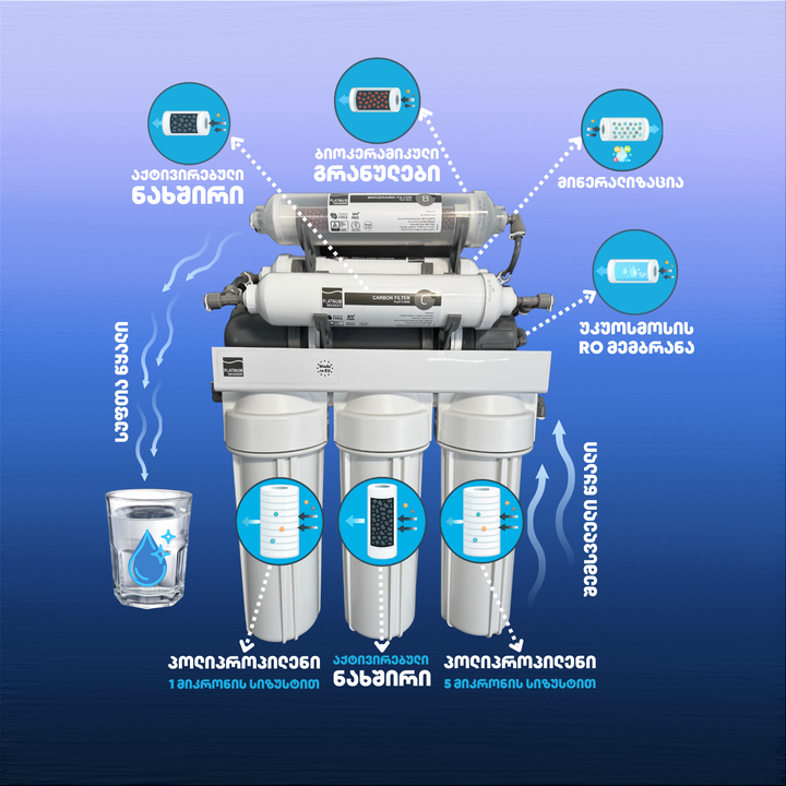 ukuosmosis-7-safekhuriani-filtratsiis-sistema-platinum-wasser-ultra-7-ro-aquarea-photo-4