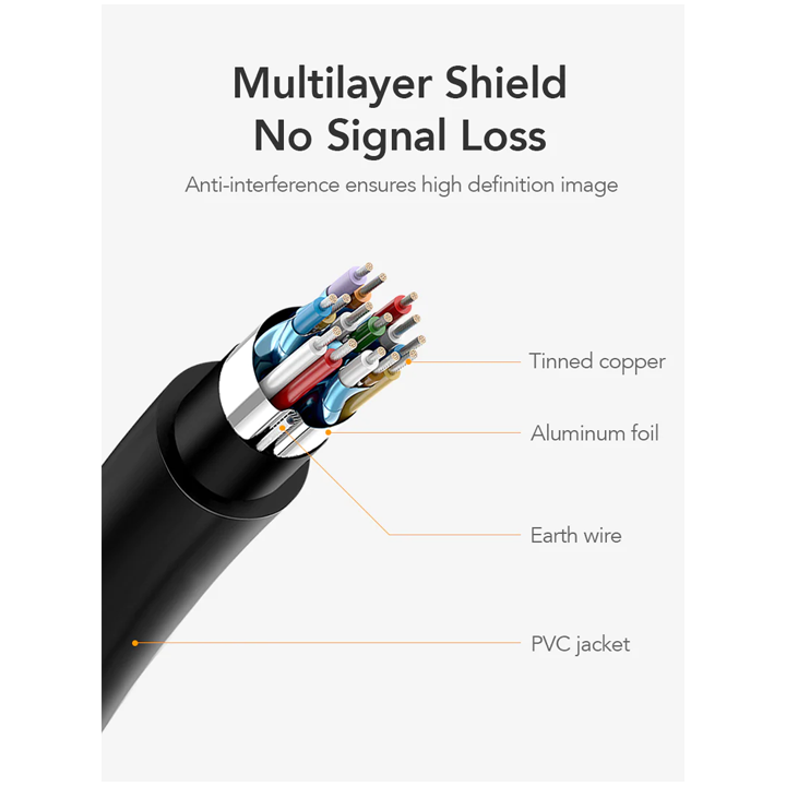cabletime-ct-av588-02g-w3-mini-displayport-to-displayport-cable-cabletime-mini-dp-to-dp-cable-adapter-4k-resolution-ready-white-photo-2