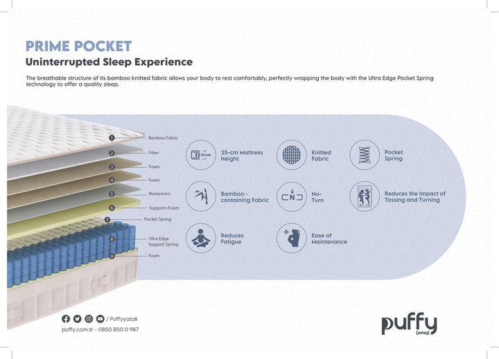 120x200-puffy-prime-pocket-spring-matrasi-photo-4