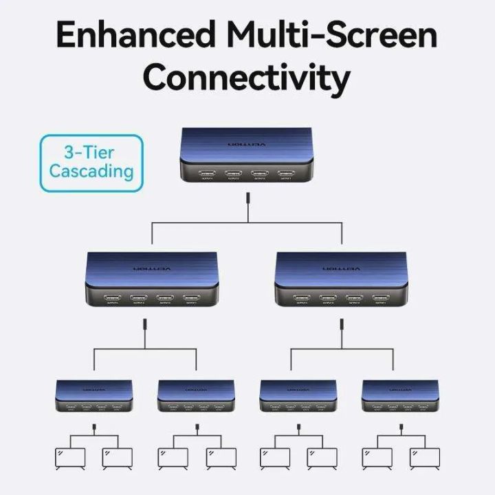 vention-akfl0-eu-1-in-4-out-hdmi-splitter-blue-aluminum-alloy-type-eu-standard-4k60hz-photo-2