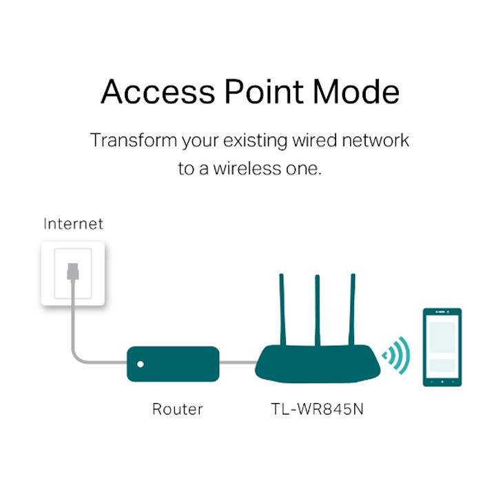 tp-link-tl-wr845n-wifi-routeri-photo-4