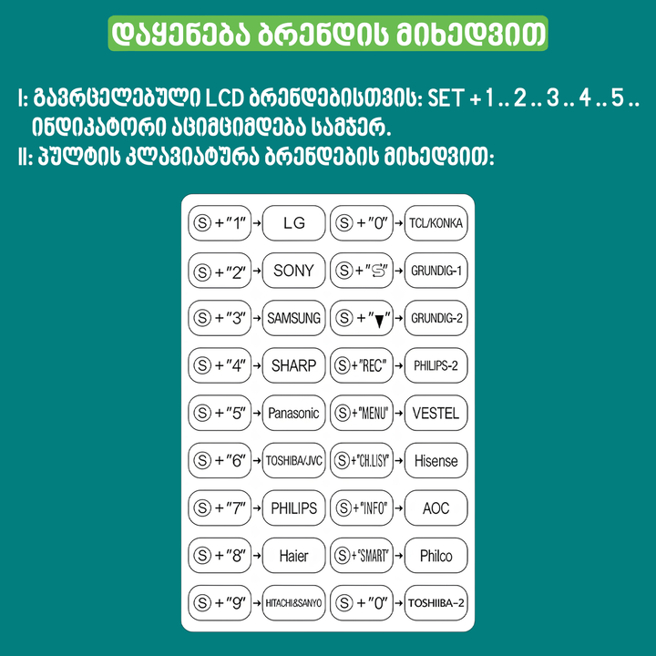 televizoris-universaluri-pulti-photo-4