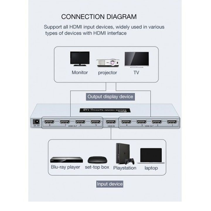 d-tech-dt-7148b-4k2k-hdmi-splitter-18-photo-2