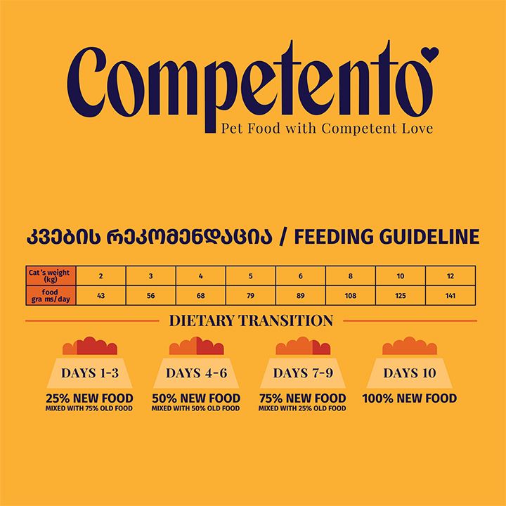 competento-15kg-katis-sakvebi-qatmit-photo-2