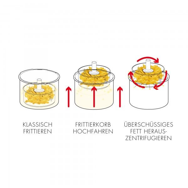 gastroback-42580-vita-spin-fryer-fris-aparati-photo-2