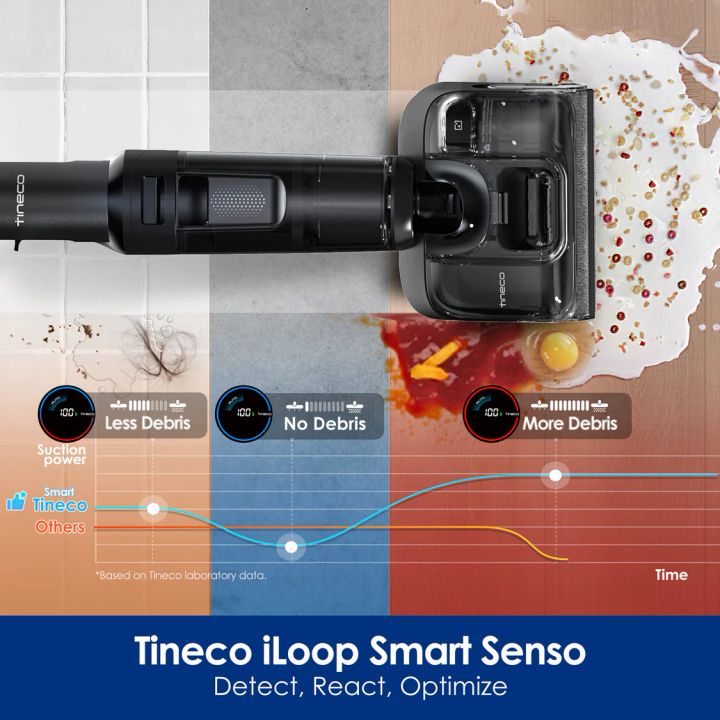 tineco-floor-one-switch-s7-stretch-usadeno-mtversasruti-photo-2