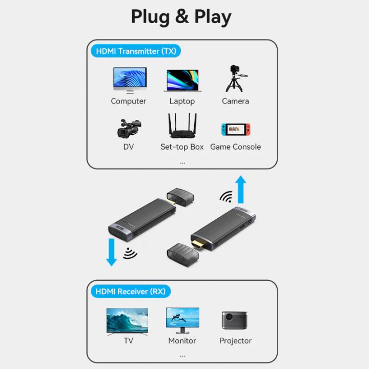 vention-adcb0-wireless-hdmi-transmitter-and-receiver-black-hdmi-gadamqvani-photo-3