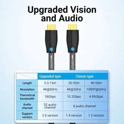 vention-aambu-hdmi-cable-35m-black-for-engineering-hdmi-kabeli-photo-4