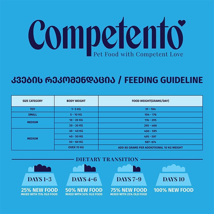 competento-zrdasruli-dzaghlis-sakvebi-photo-2