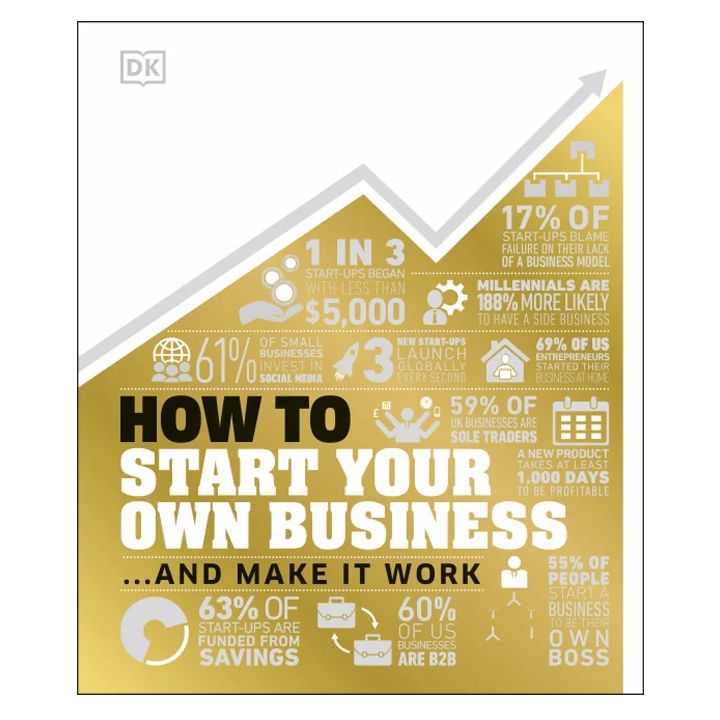 how-to-start-your-own-business
