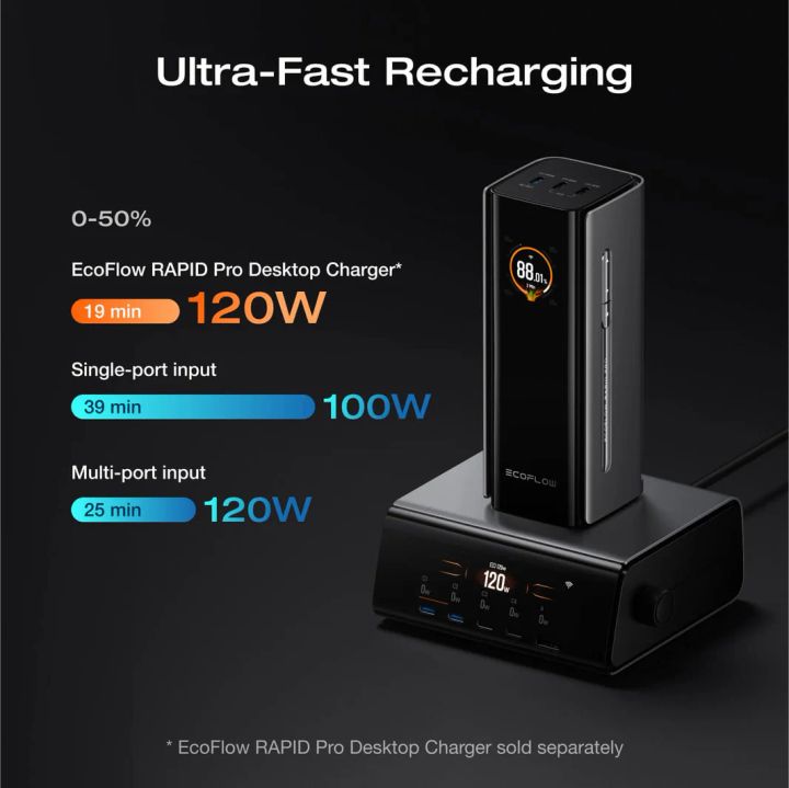ecoflow-rapid-pro-power-bank-20000mah-230w-100w-built-in-cable-portatuli-damteni-photo-4