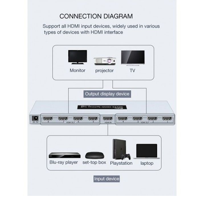d-tech-dt-7148b-4k2k-hdmi-splitter-18-photo-2