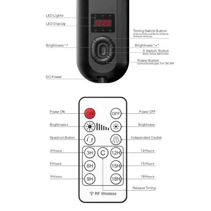 four-arms-led-light-sanati-photo-2