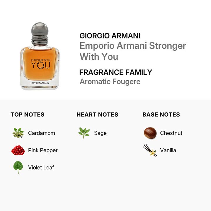 giorgio-armani-emporio-stronger-with-you-edt-mamakatsis-sunamo-50-ml-photo-2