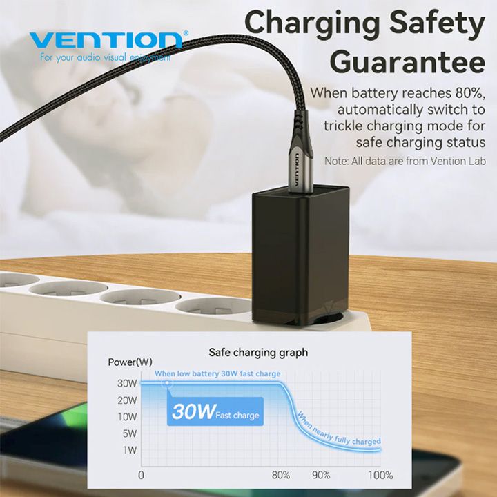 vention-faib0-eu-1-port-usb-c-wall-charger30w-eu-plug-black-photo-3