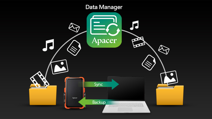 apacer-ac630-1tb-usb-31-dartqmagamdzle-gare-mqari-diski-photo-3