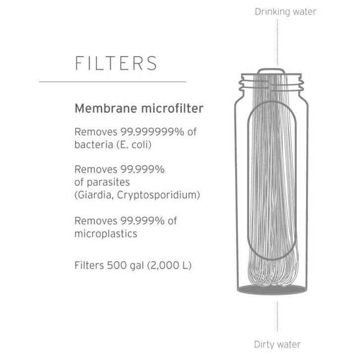 lifestraw-peak-squeeze-650ml-tsqlis-botli-filtrit-photo-2