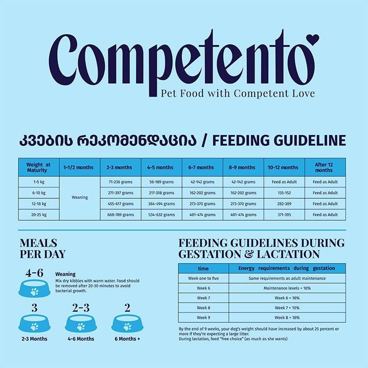 competento-14-kg-lekvis-sakvebi-photo-2