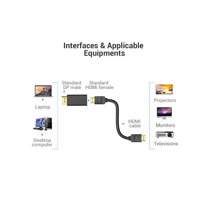 vention-hbkb0-dp-to-hdmi-adapter-photo-2