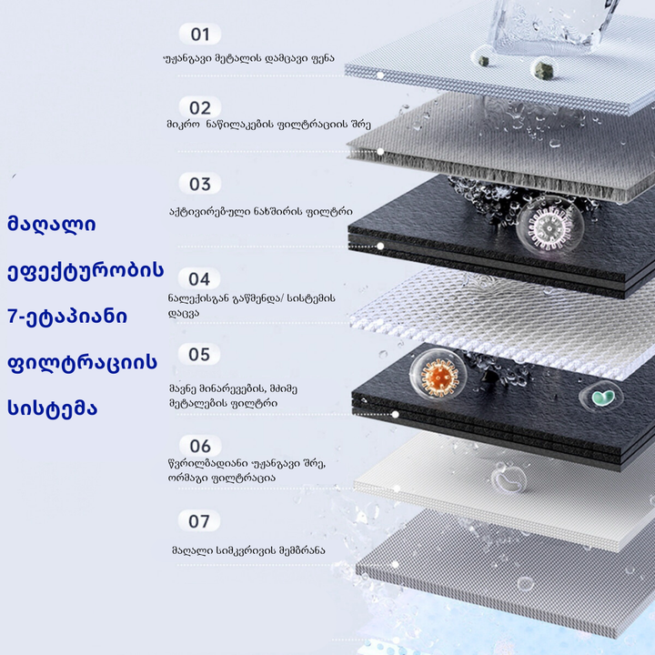 onkanis-tsqlis-filtri-photo-4