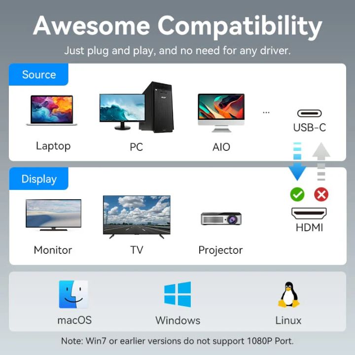 vention-aczhb-usb-c-to-dual-hdmi-mst-adapter-015m-gray-aluminum-alloy-type-usb-habi-photo-4