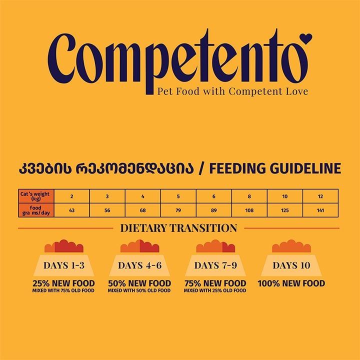 competento-15kg-katis-sakvebi-qatmit-photo-2