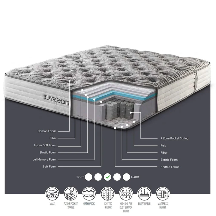 sleep-and-bed-matrasi-180x200-photo-3