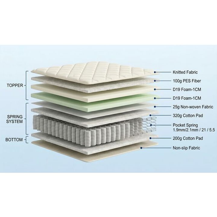 auresleep-ms80-roll-pack-ortopediuli-matrasi-140x190x24sm-photo-3