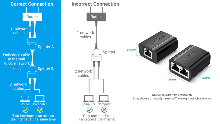 vention-iptb0-rj45splitter-gamqofi-photo-3