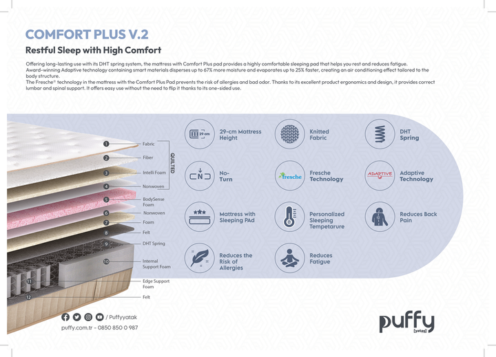 100x200-puffy-comfort-plus-v2-matrasi-photo-4
