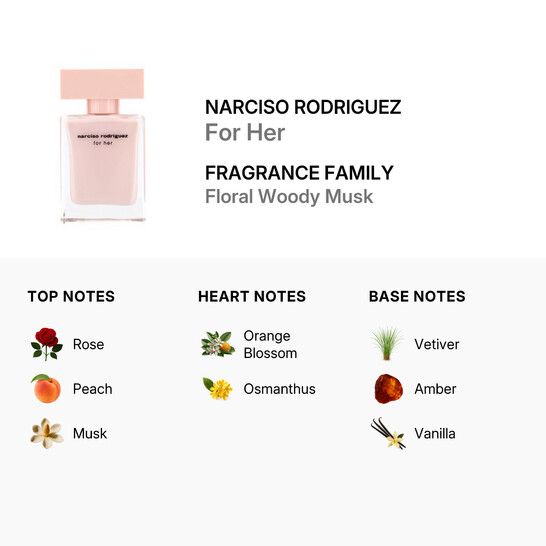 narciso-rodriguez-qalis-for-her-edp-photo-2