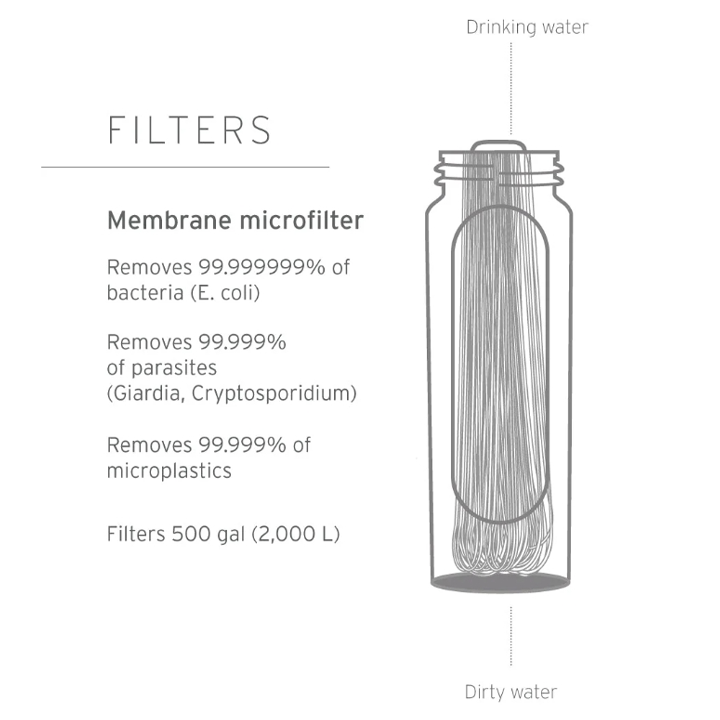 lifestraw-peak-series-tsqlis-filtri-photo-2