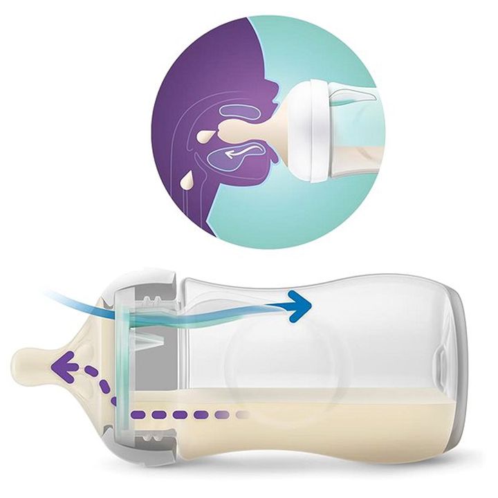 philips-avent-natural-response-botli-1-tvidan-photo-3