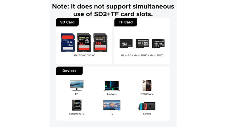 ugreen-cm856-55899-multi-function-card-reader-case-baratis-tsamkitkhveli-qeisi-photo-4