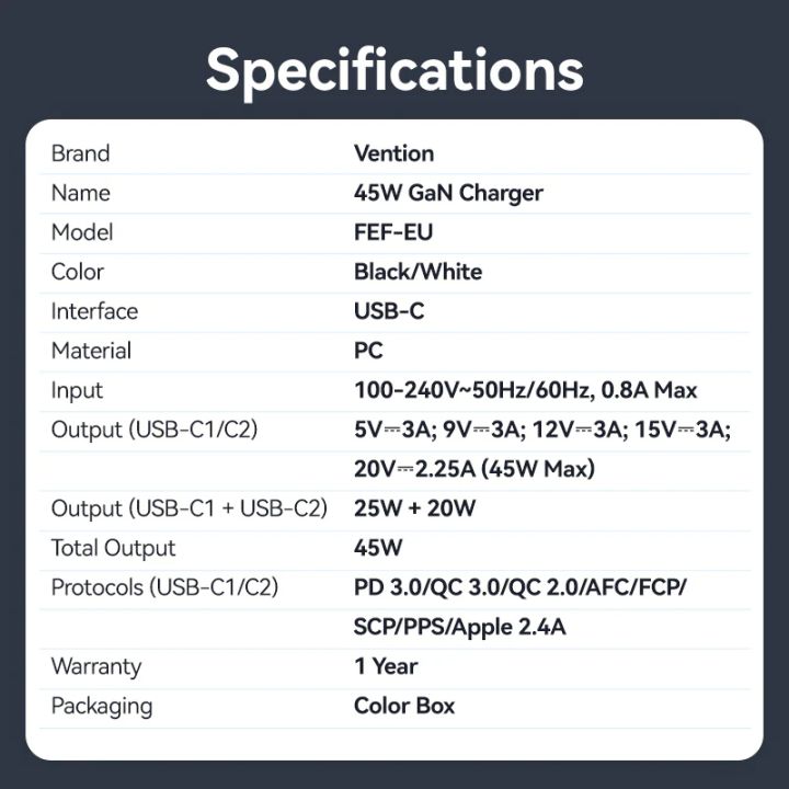 vention-fefb0-eu-2-port-usb-c-c-gan-charger-45w45w-eu-plug-black-photo-4