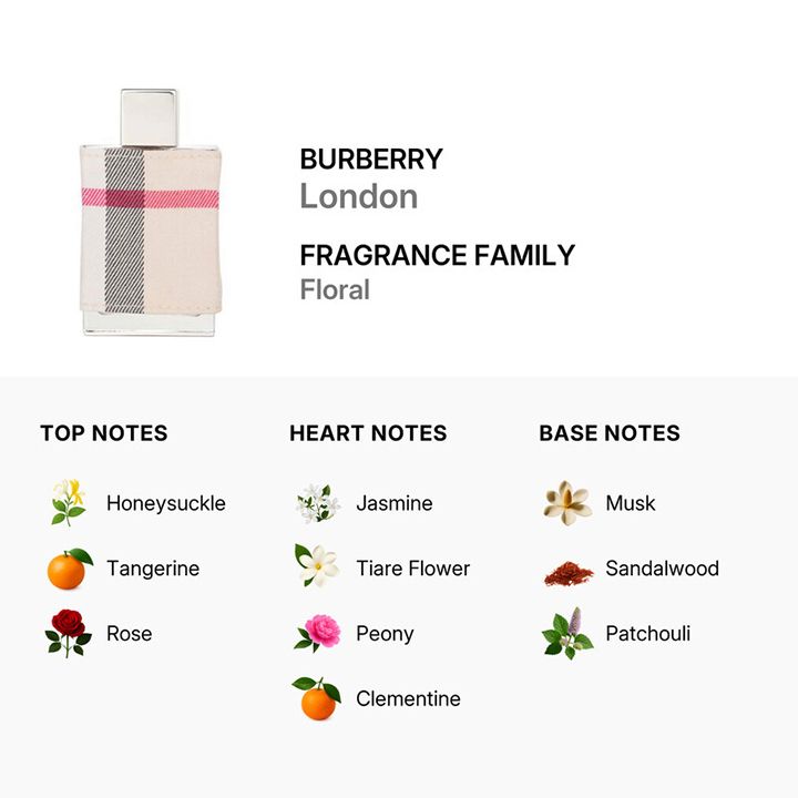 burberry-london-qalis-sunamo-50ml-photo-2