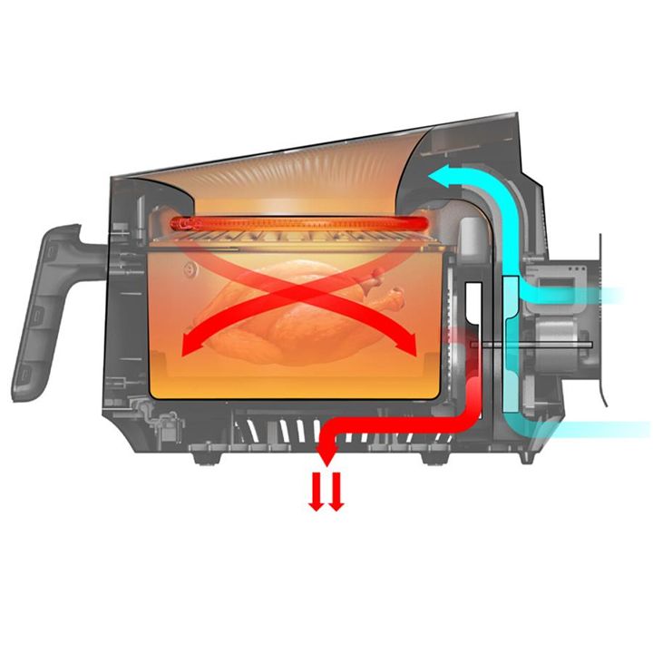 princess-5l-aerogrili-photo-3