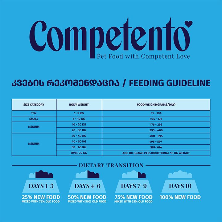 competento-zrdasruli-dzaghlis-sakvebi-photo-2