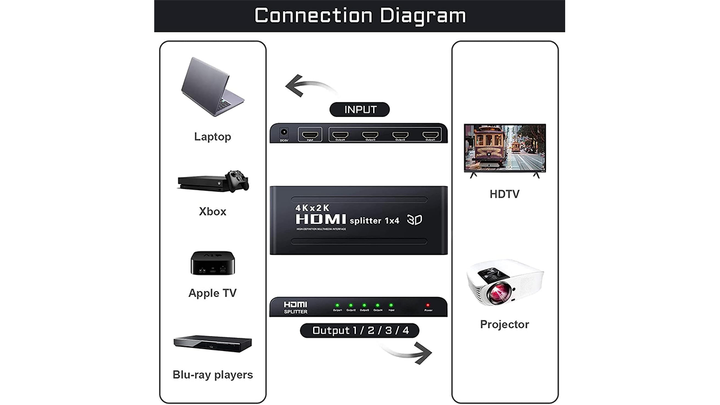 kingda-kdsp0104-hdmi-splitter-1x4-with-3d-support-gamanatsilebeli-photo-2