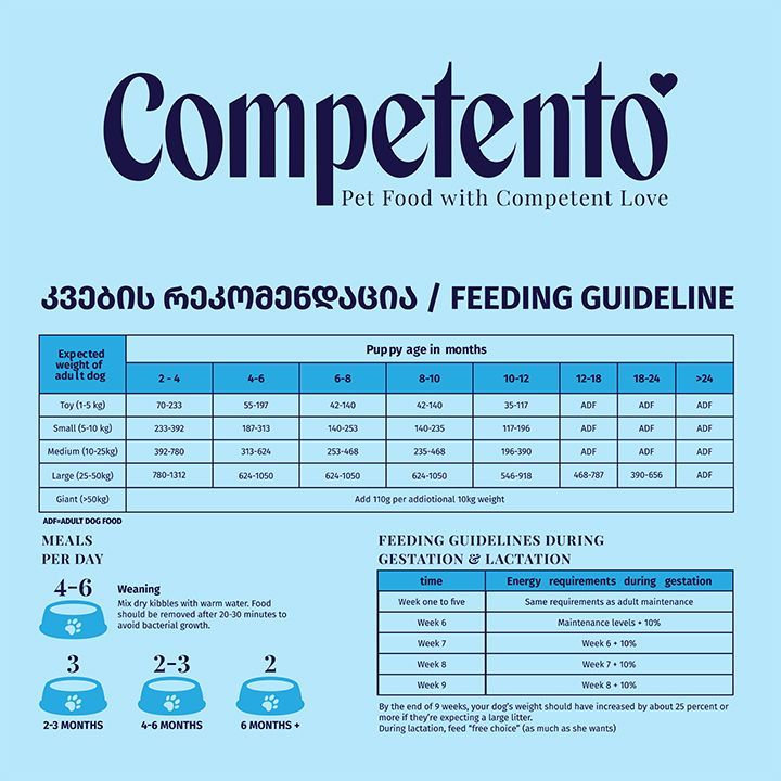 competento-25-kg-lekvis-sakvebi-photo-2