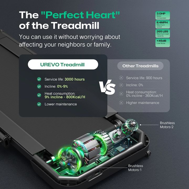 urevo-foldimix-5l-pro-treadmill-sarbeni-biliki-photo-3