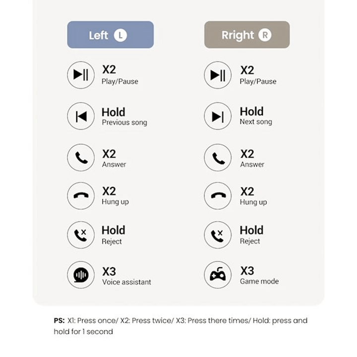 ugreen-ws201-15612-tws-hitune-h5-earbuds-mobiluri-telefonis-qursasmeni-photo-4