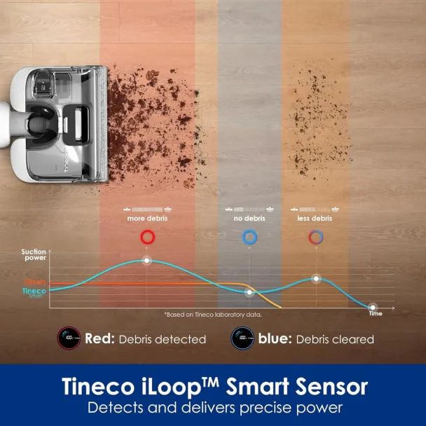 tineco-floor-one-s6-stretch-pro-usadeno-mtversasruti-photo-3