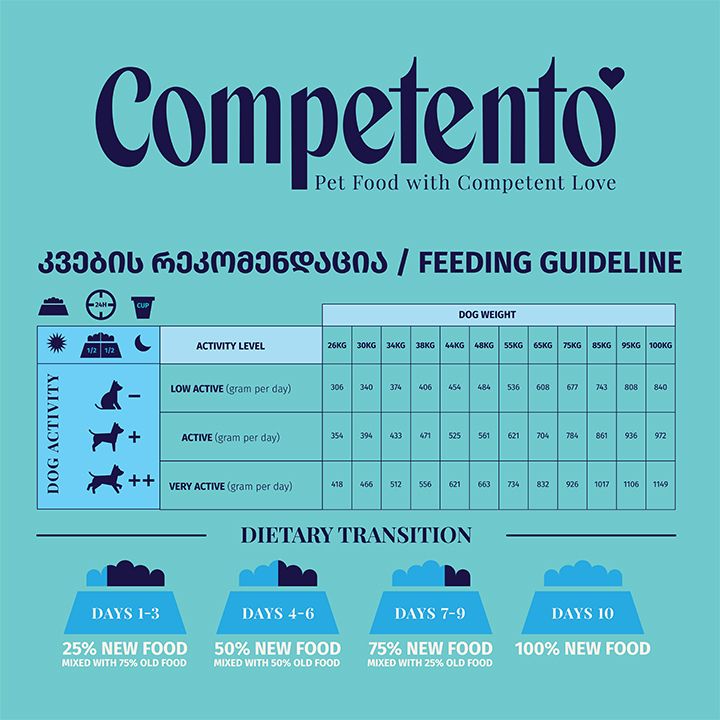 competento-14-kg-zrdasruli-dzaghlebis-sakvebi-photo-2