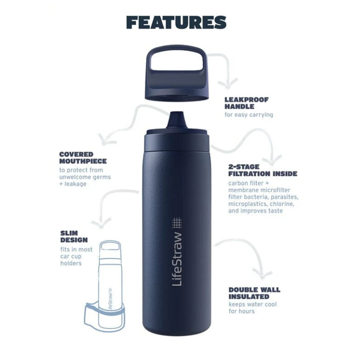 lifestraw-go-series-stainless-steel-filter-bottle-1l-tsqlis-botli-filtrit-photo-2