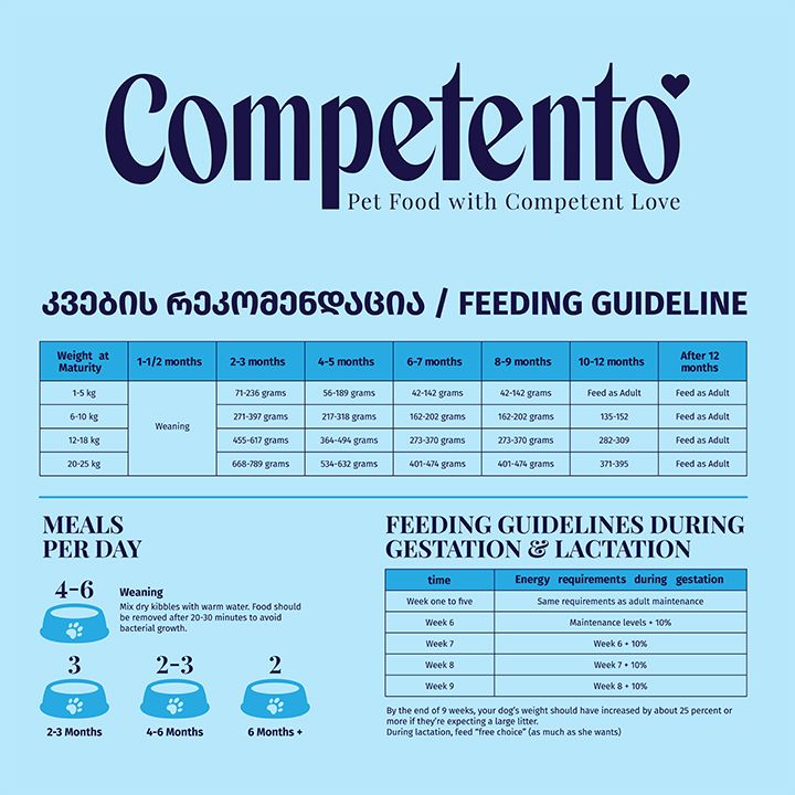 competento-14-kg-lekvis-sakvebi-photo-2
