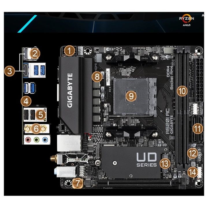 gigabyte-a520i-ac-deda-dafa-photo-2