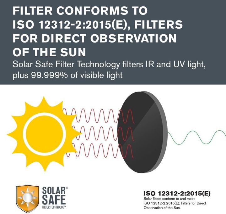 71237-eclipsmart-10x25-solar-binoculars-photo-4