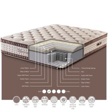 Product image of SLEEP AND BED მატრასი 160X200